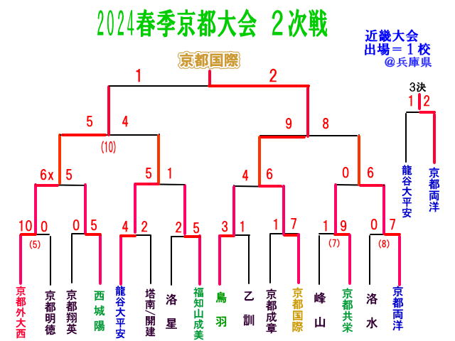 ２０２４春季大会